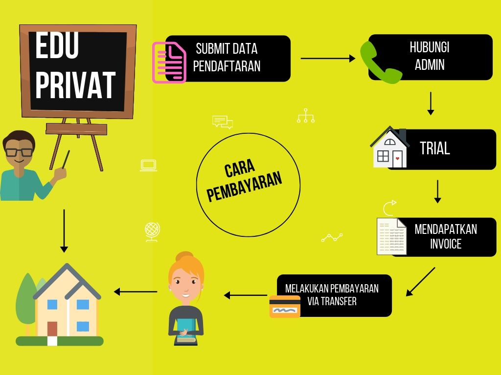 Cara Pembayaran